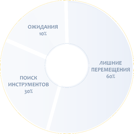 Лучшие практики управления компаниями - i_070.png