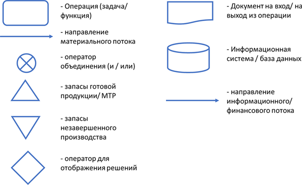 Лучшие практики управления компаниями - i_072.png