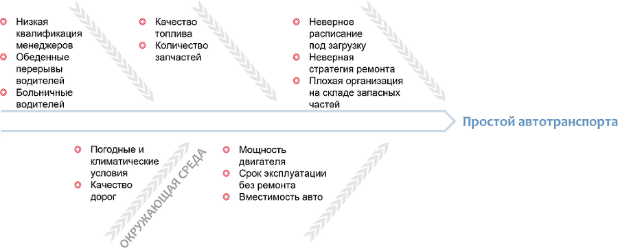 Лучшие практики управления компаниями - i_073.png