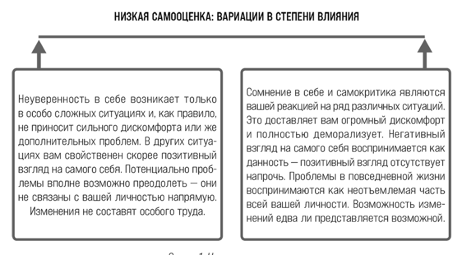 Терапия самооценки. Как определить свои сильные стороны и заглушить голос внутреннего критика - i_002.png