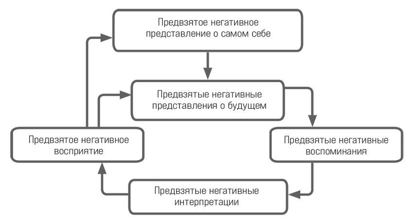 Терапия самооценки. Как определить свои сильные стороны и заглушить голос внутреннего критика - i_005.png