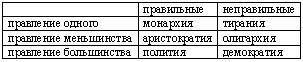 История политико-правовых учений: авторский лекционный курс - _0.jpg