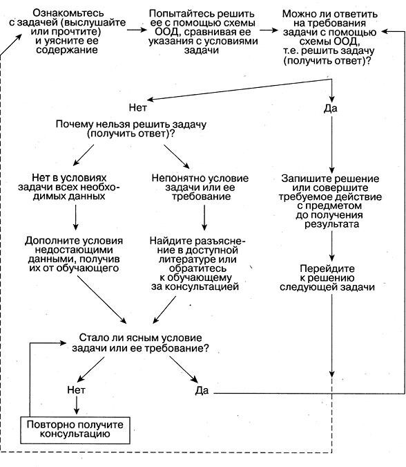 Лабиринты мышления. Как научить мозг работать быстрее - i_003.jpg