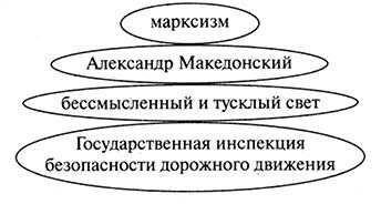 Лабиринты мышления. Как научить мозг работать быстрее - i_005.jpg