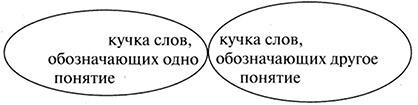 Лабиринты мышления. Как научить мозг работать быстрее - i_008.jpg