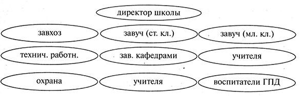 Лабиринты мышления. Как научить мозг работать быстрее - i_014.jpg