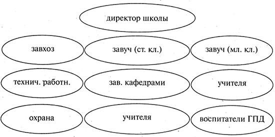 Лабиринты мышления. Как научить мозг работать быстрее - i_015.jpg