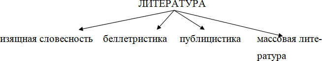 Основы теории литературы: конспекты лекций для студентов и любознательных читателей - i_001.png