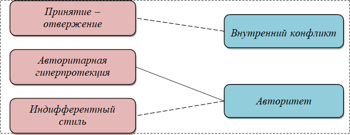 Психология особенных детей - i_003.png