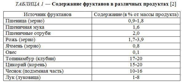 Эффективная диета при вздутии и боли в животе - image2_5fdf5d4920ea020007356c40_jpg.jpeg