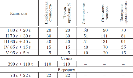 Капитал. Происхождение семьи, частной собственности и государства. Манифест Коммунистической партии - i_004.png