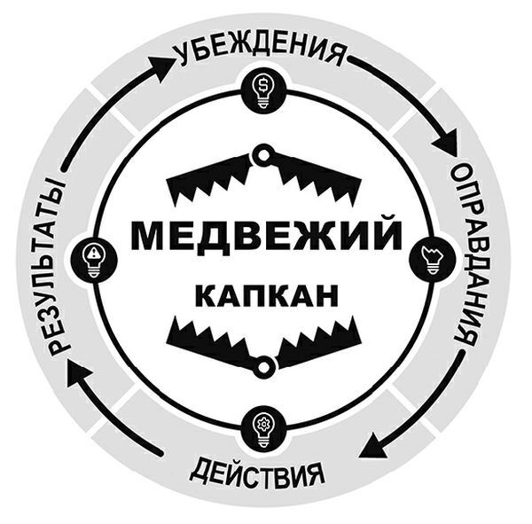 10 главных причин разорения. Истории, которые изменят вашу финансовую жизнь навсегда - i_003.jpg