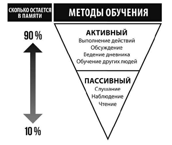 10 главных причин разорения. Истории, которые изменят вашу финансовую жизнь навсегда - i_004.jpg