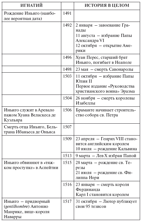 Отец Магистр Игнатий - i_002.png