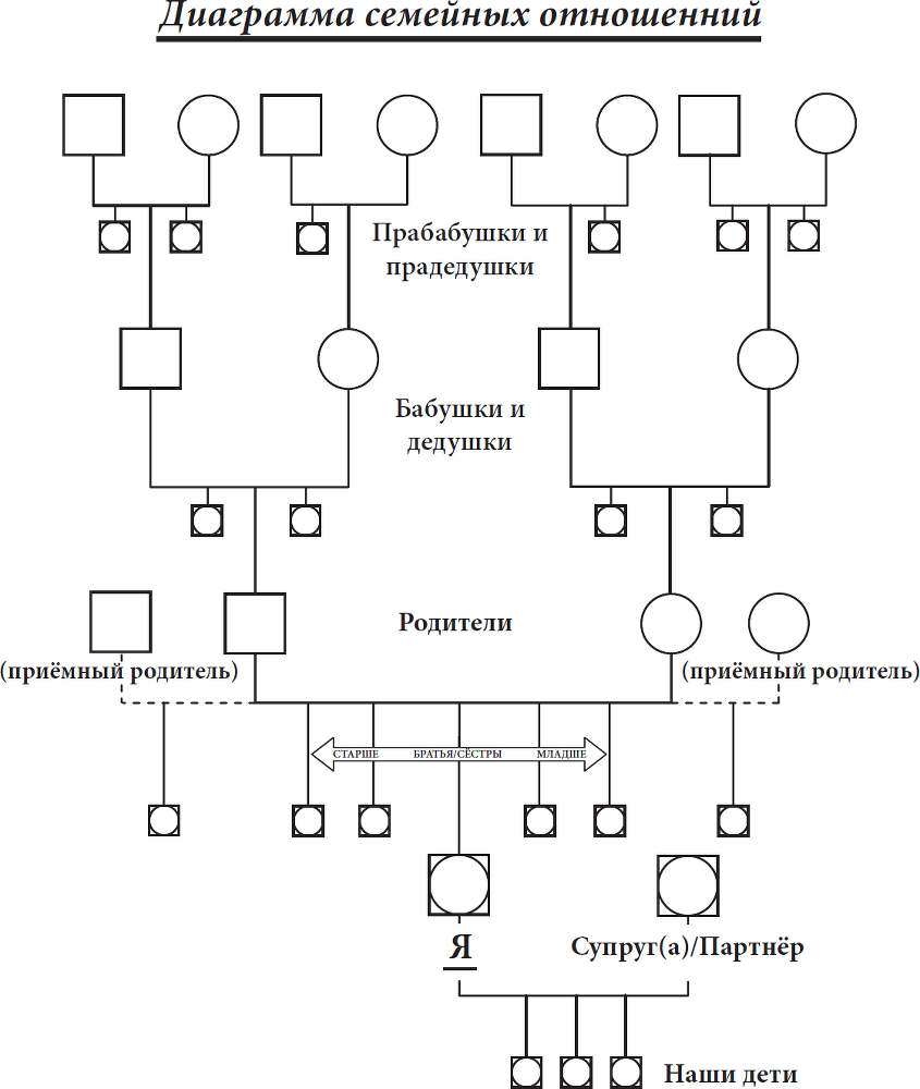 Двенадцать шагов взрослых детей - img_2.png