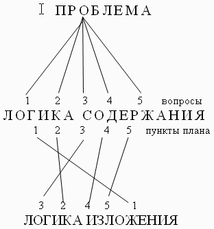 Современная деловая риторика: Учебное пособие - pic_2.jpg