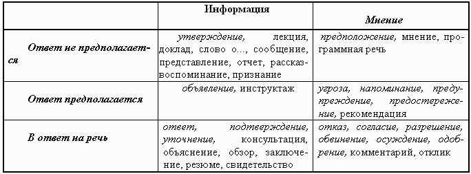 Современная деловая риторика: Учебное пособие - pic_6.jpg