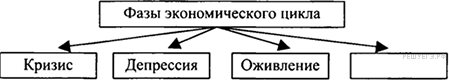 Тематические тесты по макроэкономике. Подготовка к ЕГЭ по обществознанию - i_003.png