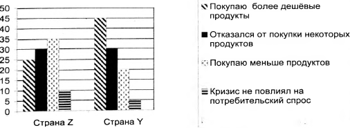 Тематические тесты по макроэкономике. Подготовка к ЕГЭ по обществознанию - i_005.png