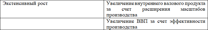 Тематические тесты по макроэкономике. Подготовка к ЕГЭ по обществознанию - i_008.png