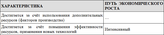 Тематические тесты по макроэкономике. Подготовка к ЕГЭ по обществознанию - i_009.png