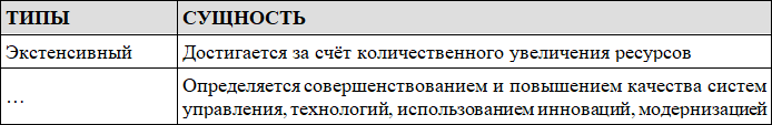 Тематические тесты по макроэкономике. Подготовка к ЕГЭ по обществознанию - i_010.png