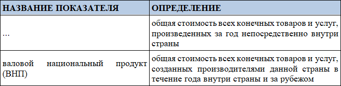 Тематические тесты по макроэкономике. Подготовка к ЕГЭ по обществознанию - i_011.png