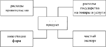 Тематические тесты по макроэкономике. Подготовка к ЕГЭ по обществознанию - i_012.png