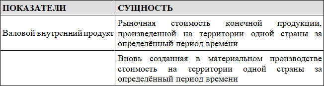 Тематические тесты по макроэкономике. Подготовка к ЕГЭ по обществознанию - i_013.png