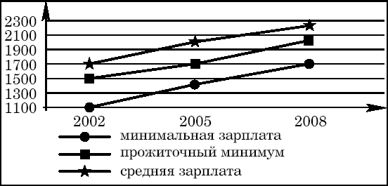 Тематические тесты по макроэкономике. Подготовка к ЕГЭ по обществознанию - i_014.png