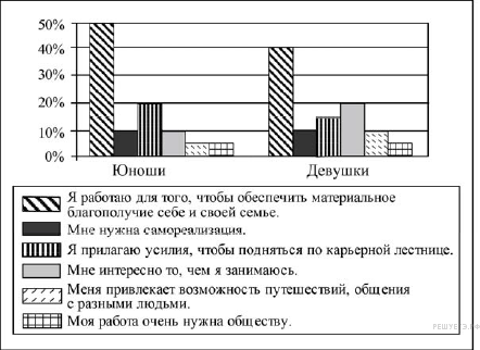 Тематические тесты по макроэкономике. Подготовка к ЕГЭ по обществознанию - i_015.png