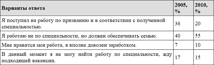 Тематические тесты по макроэкономике. Подготовка к ЕГЭ по обществознанию - i_017.png