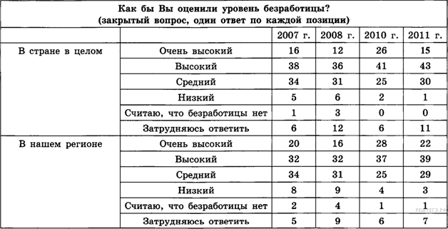 Тематические тесты по макроэкономике. Подготовка к ЕГЭ по обществознанию - i_023.png