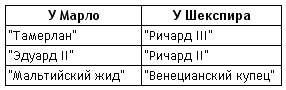 Шекспир - table.png