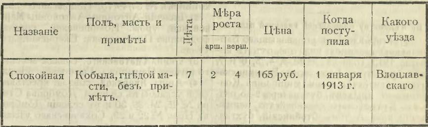 Сборник приказов по земской страже Варшавской губернии в 1913 году - _0.jpg
