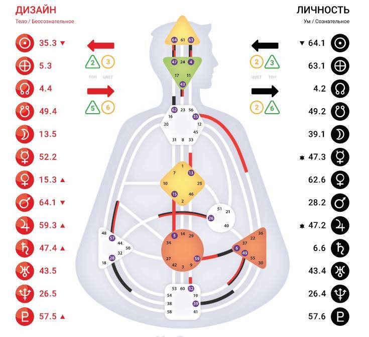 Дизайн Человека: открой свой потенциал - _0.jpg