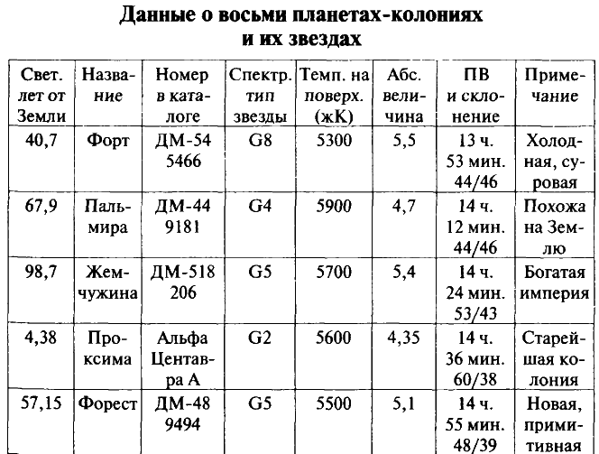 Весь Роберт Хайнлайн в одном томе (СИ) - i_003.png