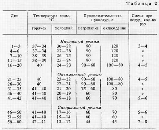 Азбука закаливания - _03.jpg_0