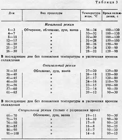 Азбука закаливания - _04.jpg