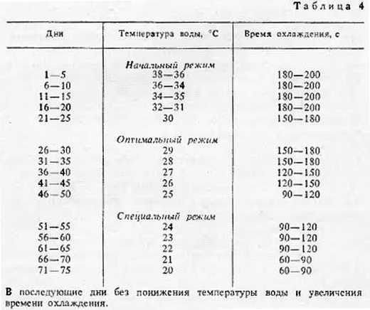 Азбука закаливания - _05.jpg_0