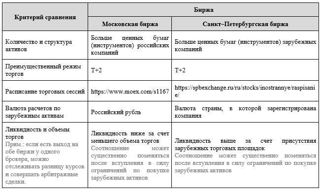 Инвестиции. *мелкий шрифт, который мы не читаем - _0.jpg