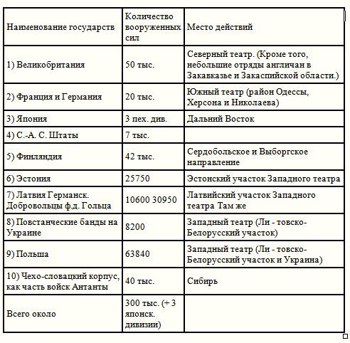 Стратегический очерк гражданской войны - t1.jpg