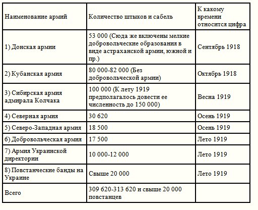 Стратегический очерк гражданской войны - t2.jpg