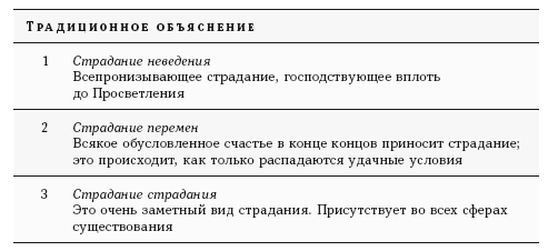 Книга о смерти и перерождении. Как обрести бесстрашие и свободу с помощью мудрости Будды - i_012.png