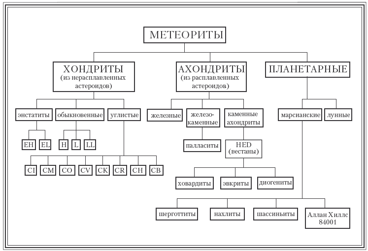 Метеориты. Космические камни, создавшие наш мир - i_002.png