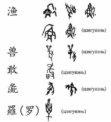 История китайских иероглифов - _05.jpg_3