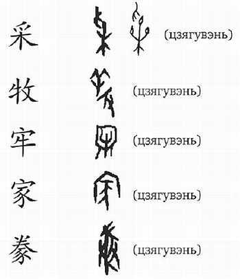 История китайских иероглифов - _14.jpg_3