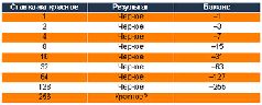 Журнал «Компьютерра» №27-28 от 26 июля 2005 года - pic_20.jpg