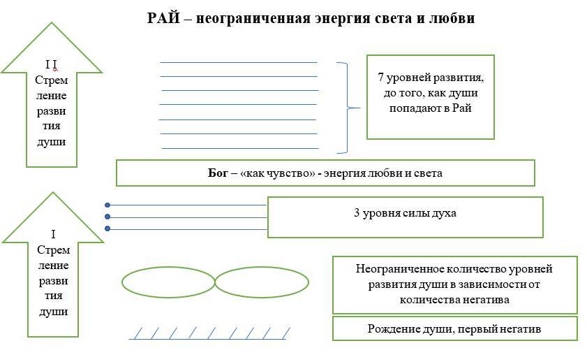 Рассказ ребенка, который помнит - _0.jpg