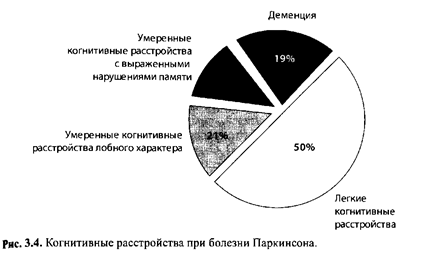 Деменции - i_014.png